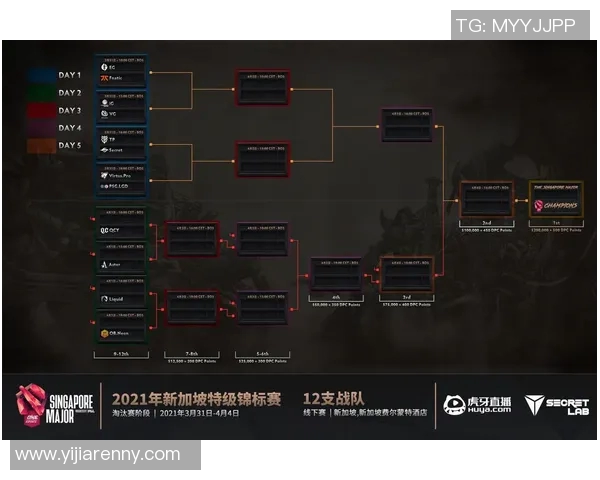 esports数据深入解析FPX在DOTA2比赛中的战术布局与团队协作策略
