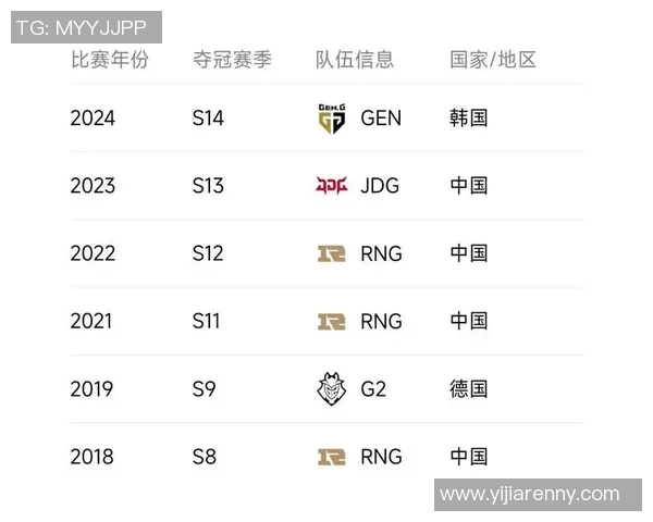 esports数据英雄联盟节奏排行榜更新BLG战队荣登第九位引发热议